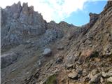 Passo di Costalunga / Karerpass - Cima Latemar / Latemarspitze